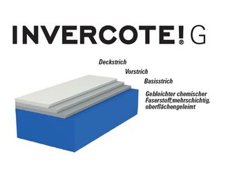Invercote | © EP